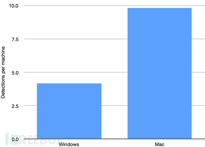 2019-detections-per-endpoint.png