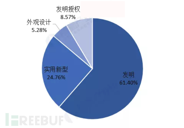 专利类型分布.png